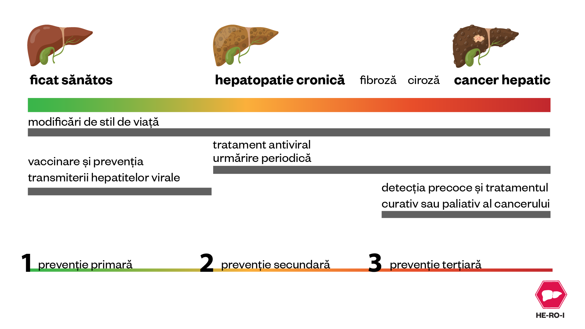 Infografică